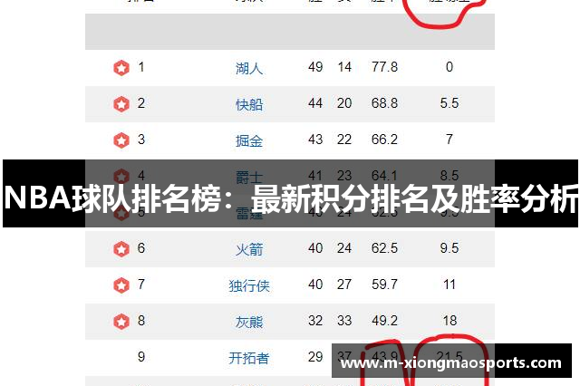 NBA球队排名榜：最新积分排名及胜率分析