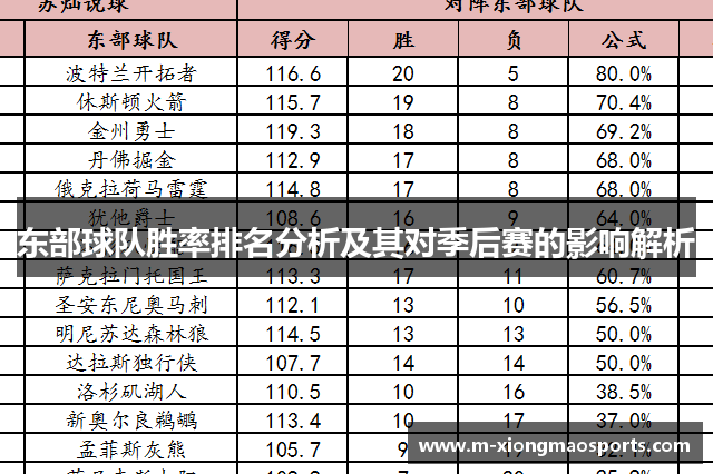 东部球队胜率排名分析及其对季后赛的影响解析