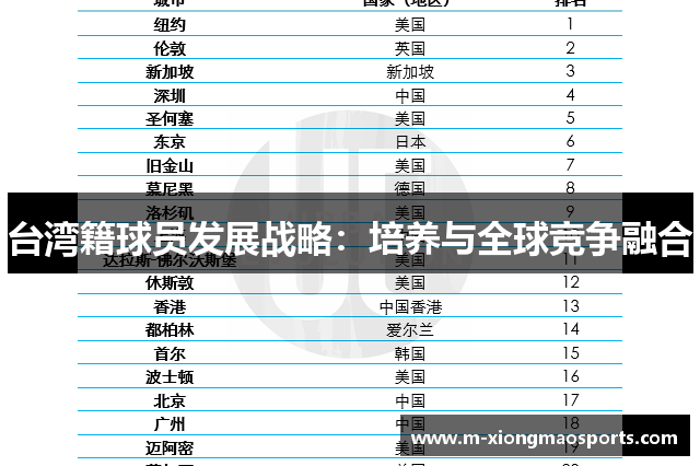 台湾籍球员发展战略：培养与全球竞争融合
