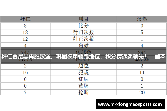 拜仁慕尼黑再胜汉堡，巩固德甲领跑地位，积分榜遥遥领先！ - 副本